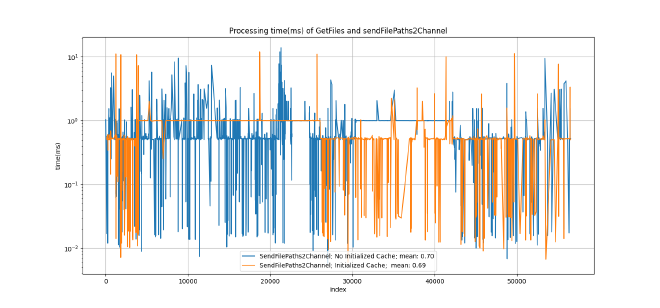 sendFilePaths2Channel-Initialized_v_Non-Initialized.png